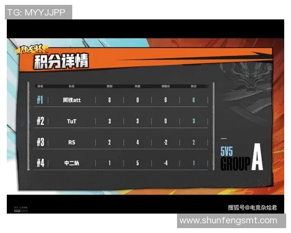 南京足球队以76分领跑选拔赛积分榜展现强劲实力和竞争优势 南京足球队以76分领跑选拔赛积分榜展现强劲实力和竞争优势