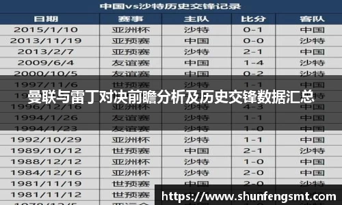 曼联与雷丁对决前瞻分析及历史交锋数据汇总